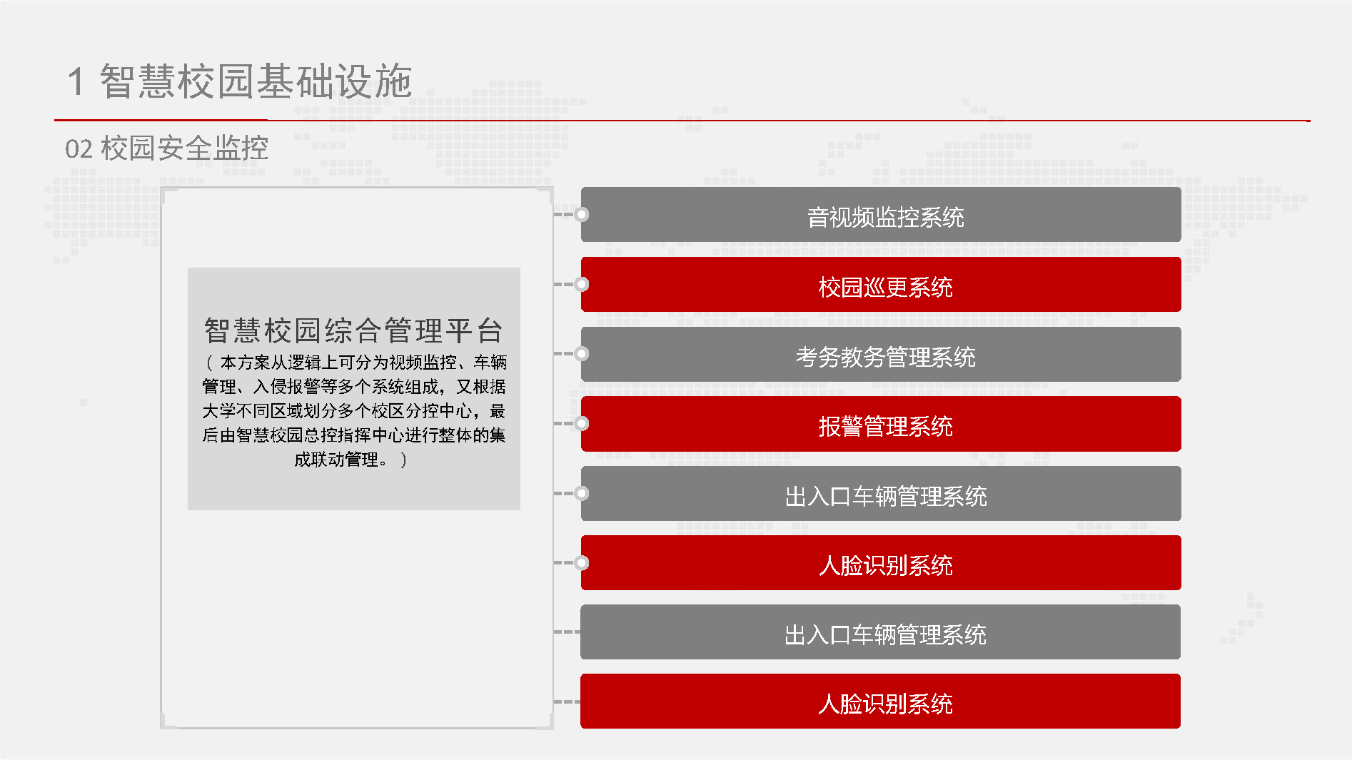 智慧校园信息化总体设计方案-基础设施、云平台、教学、日常生活