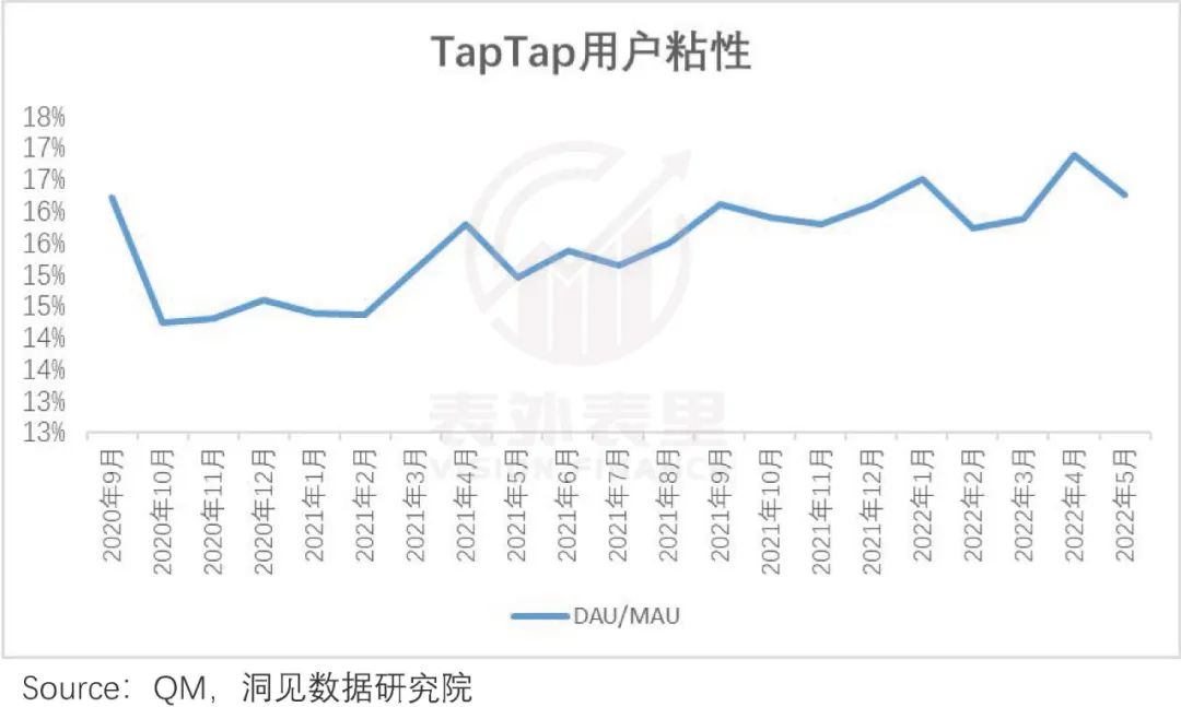 TapTap塌房，“中国Steam”的故事结束了