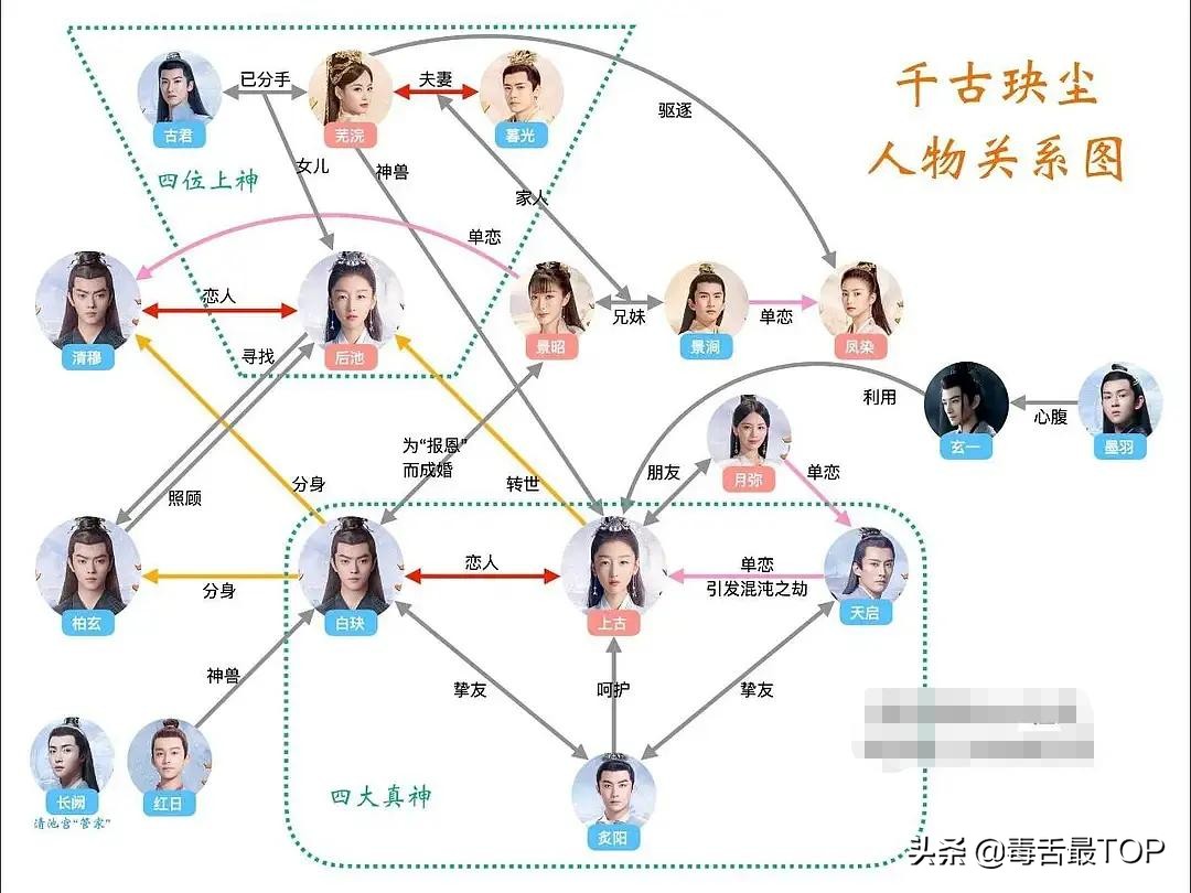 2021年度网络剧TOP10，《赘婿》上榜，哪部是你的最爱？