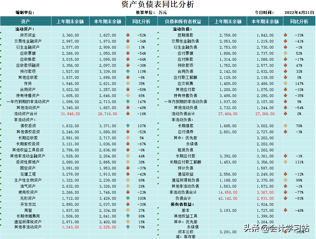 做了3年会计，被我挖到这46个全自动表格，满足需求，用着方便
