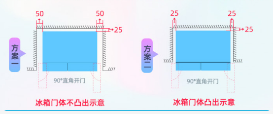 授之于渔：从容声501、美的495、海尔468拆机看冰箱优劣