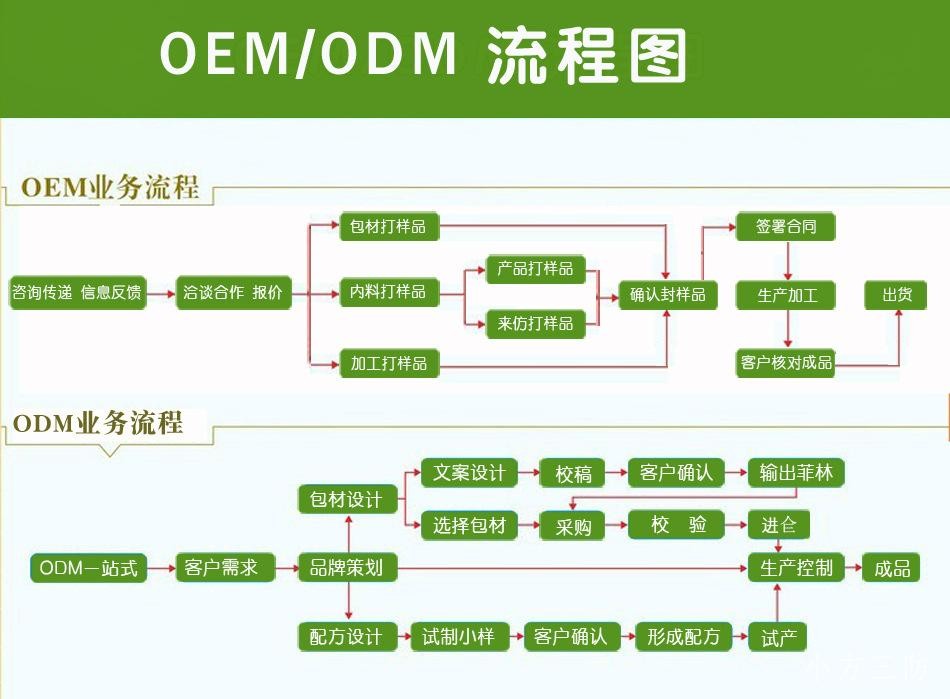 卖数据线年入34亿，从贴牌工厂杀到IPO，绿联隐忧浮现