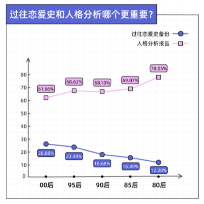 这份2022未来恋爱PPT报告设计绝了！女生想要无性恋爱？网友：惊