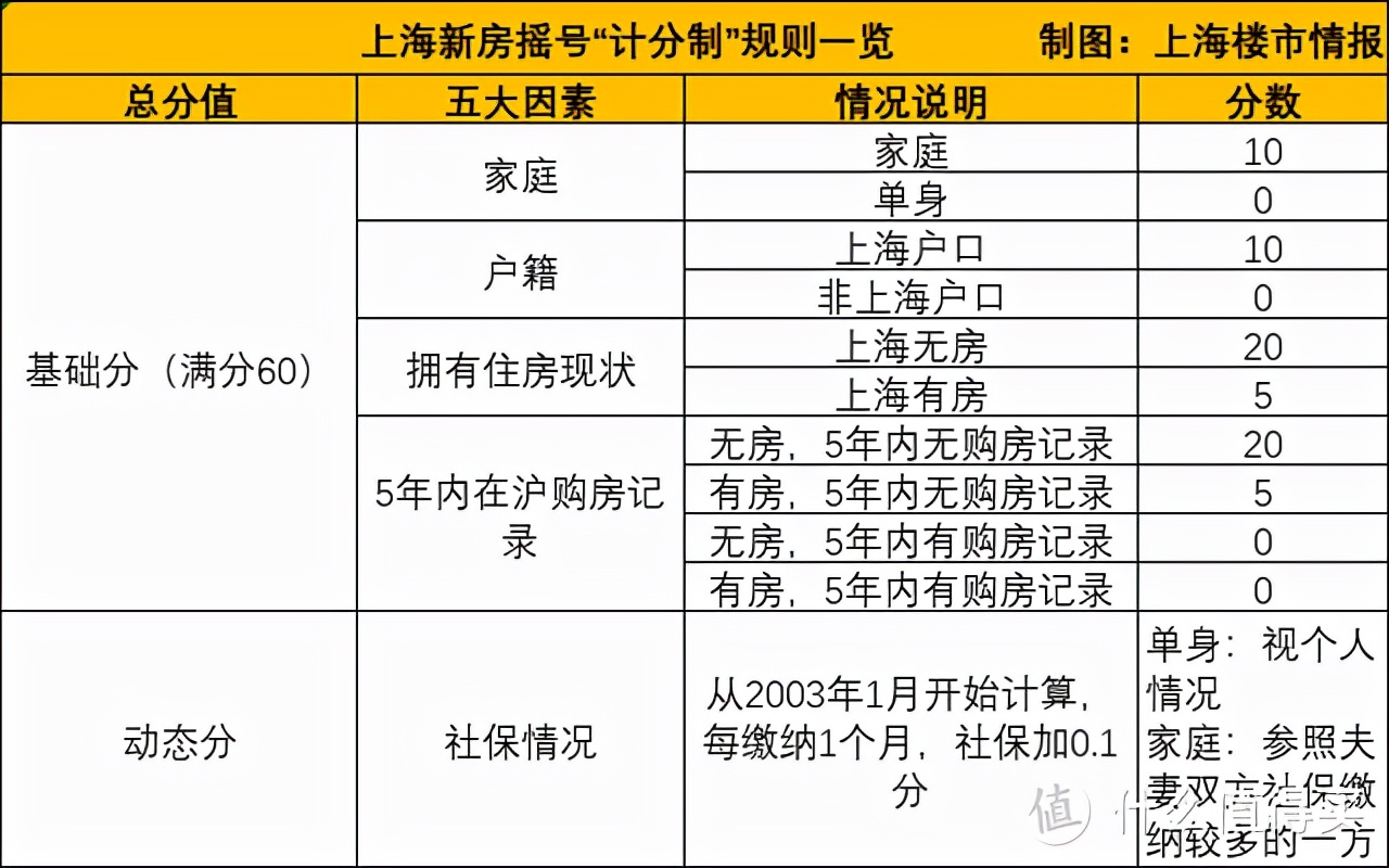 花2500万在上海买房，限购新政后的买房记