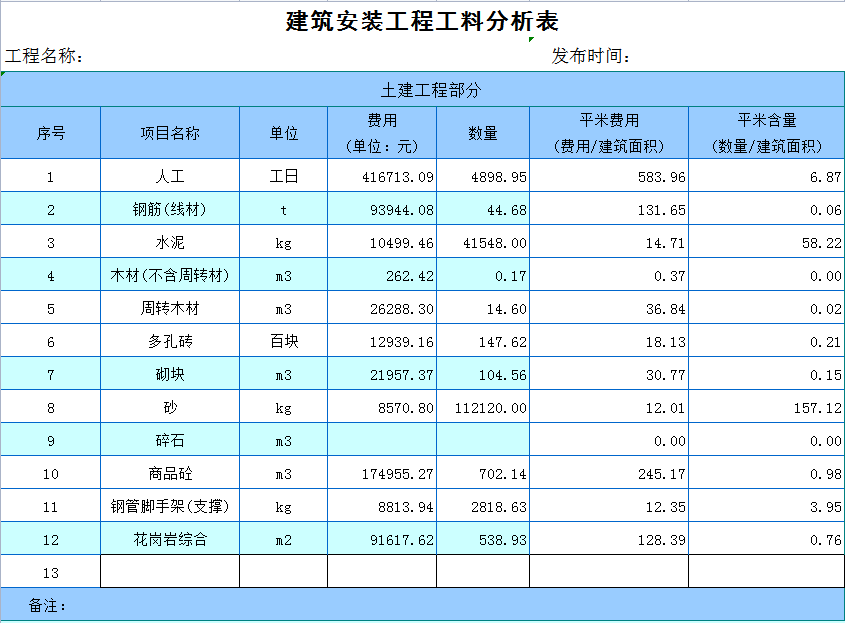 建筑工程会计：26个建筑表格，高效率地解决建筑核算的问题