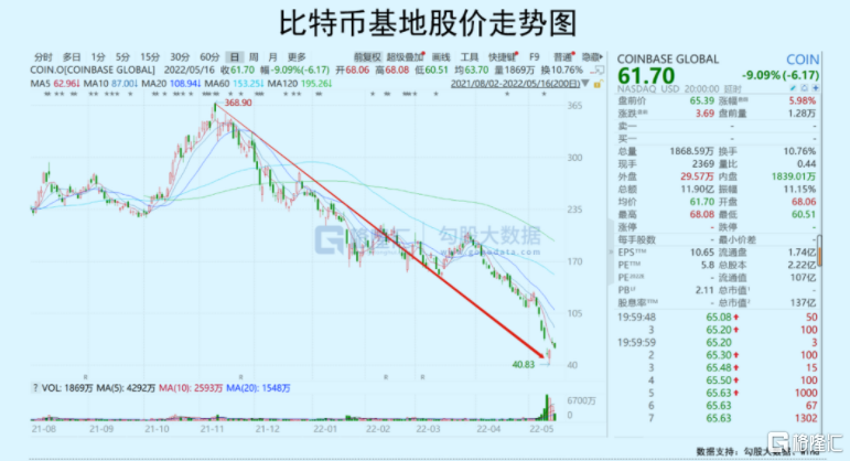 逆势抄底中概股！“概世英雄”来了？