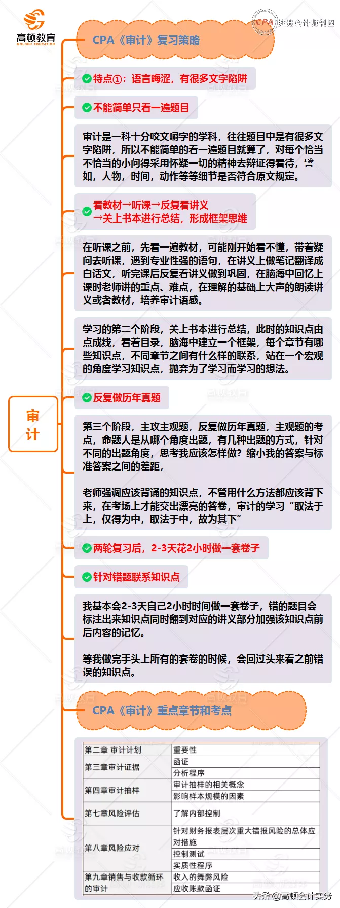注会审计考试题型分值，2022年变化趋势分析，注意这些章节的备考