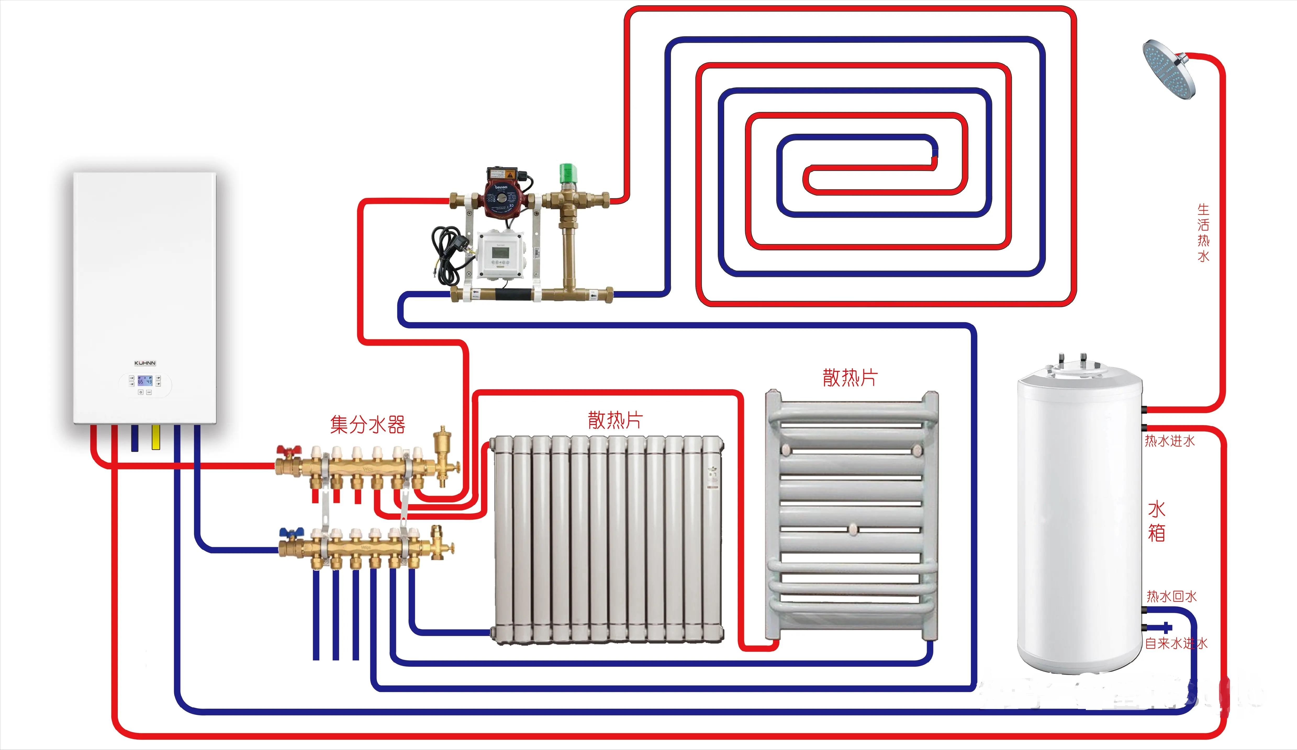 壁挂炉采暖时,一般地暖的温度宜设置为50℃左右,暖气片采暖系统宜设置