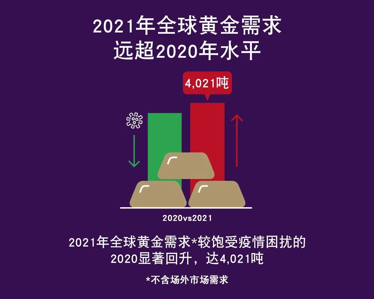 紧缩预期持续施压，但投行看涨至2150美元，2022年金银何去何从？