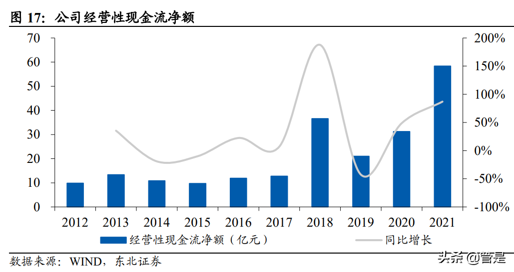 鸡西甲醛检查哪里有(新和成研究报告：营养健康起家，不断拓张边界的国内精细化工龙头)