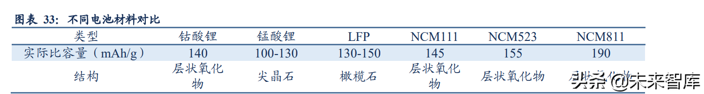 新能源汽车行业研究及年度策略报告：碳中和新共识，新能车高景气