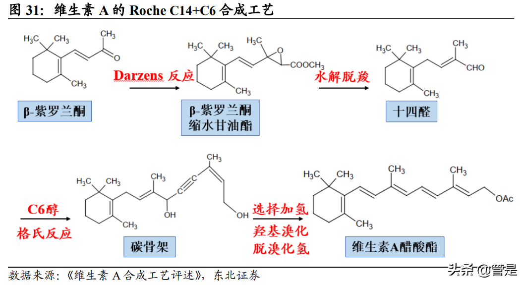 鸡西甲醛检查哪里有(新和成研究报告：营养健康起家，不断拓张边界的国内精细化工龙头)