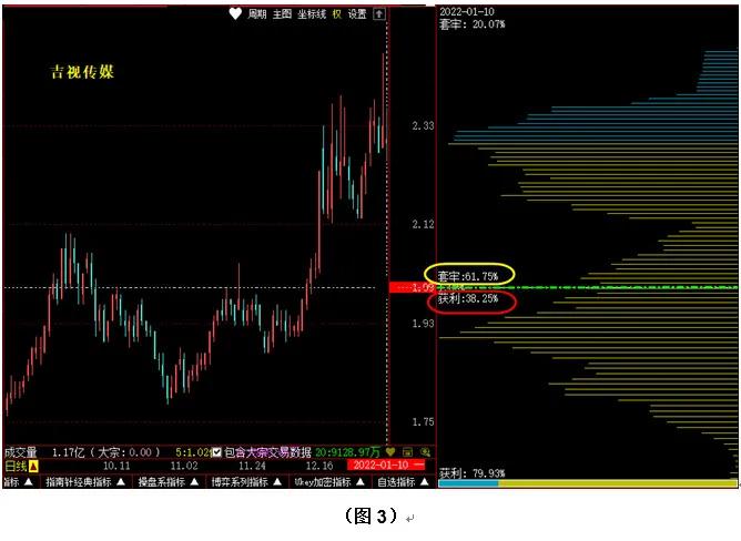 教你读懂股票筹码分布的几个数值