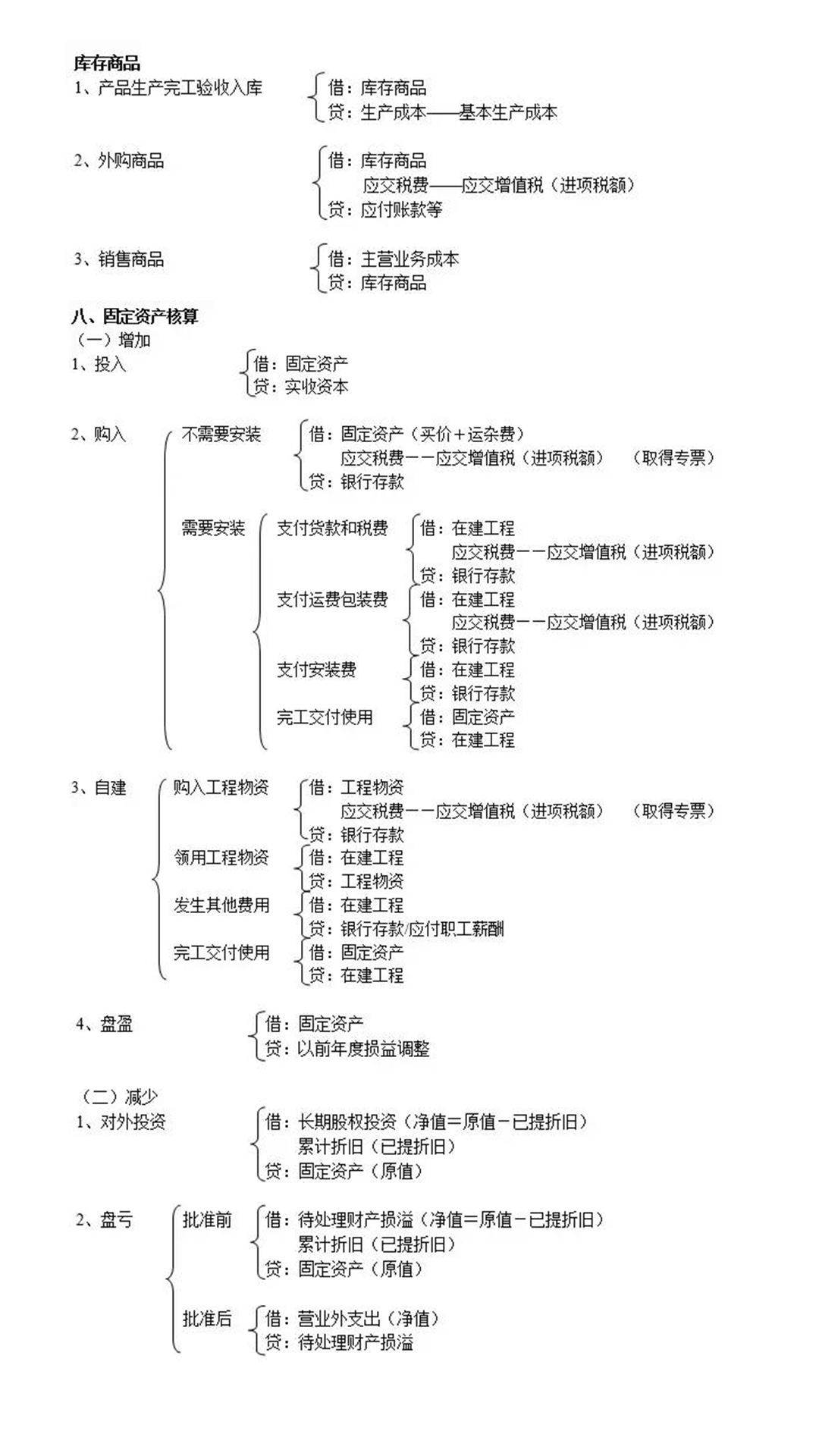 98年小姐姐不愧是独宠，330个会计分录分类汇总32大类，92个表格