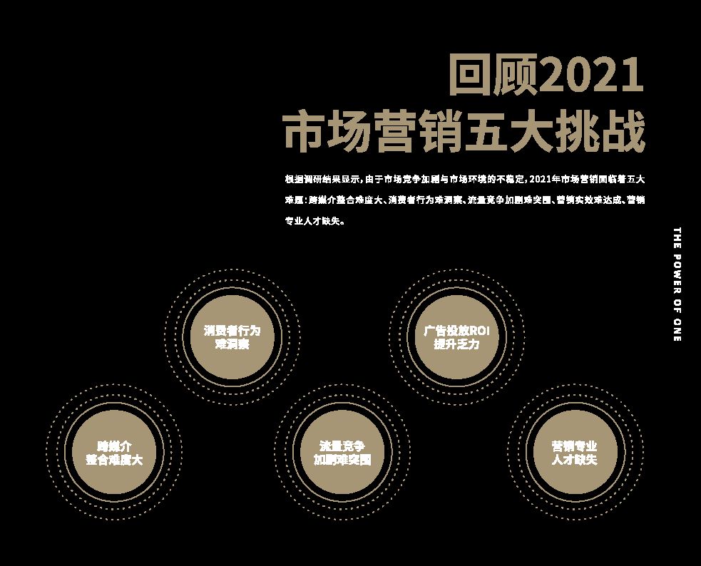 巨量引擎招聘（2022年巨量引擎年度风向标）