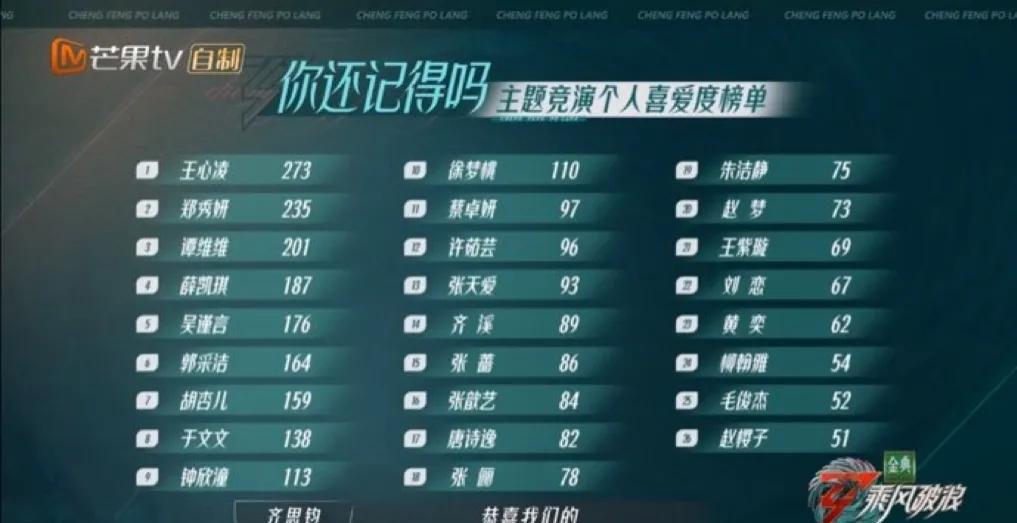 甜心教主王心凌鲨回来了，一改甜美风凭借一首《山海》大获全胜