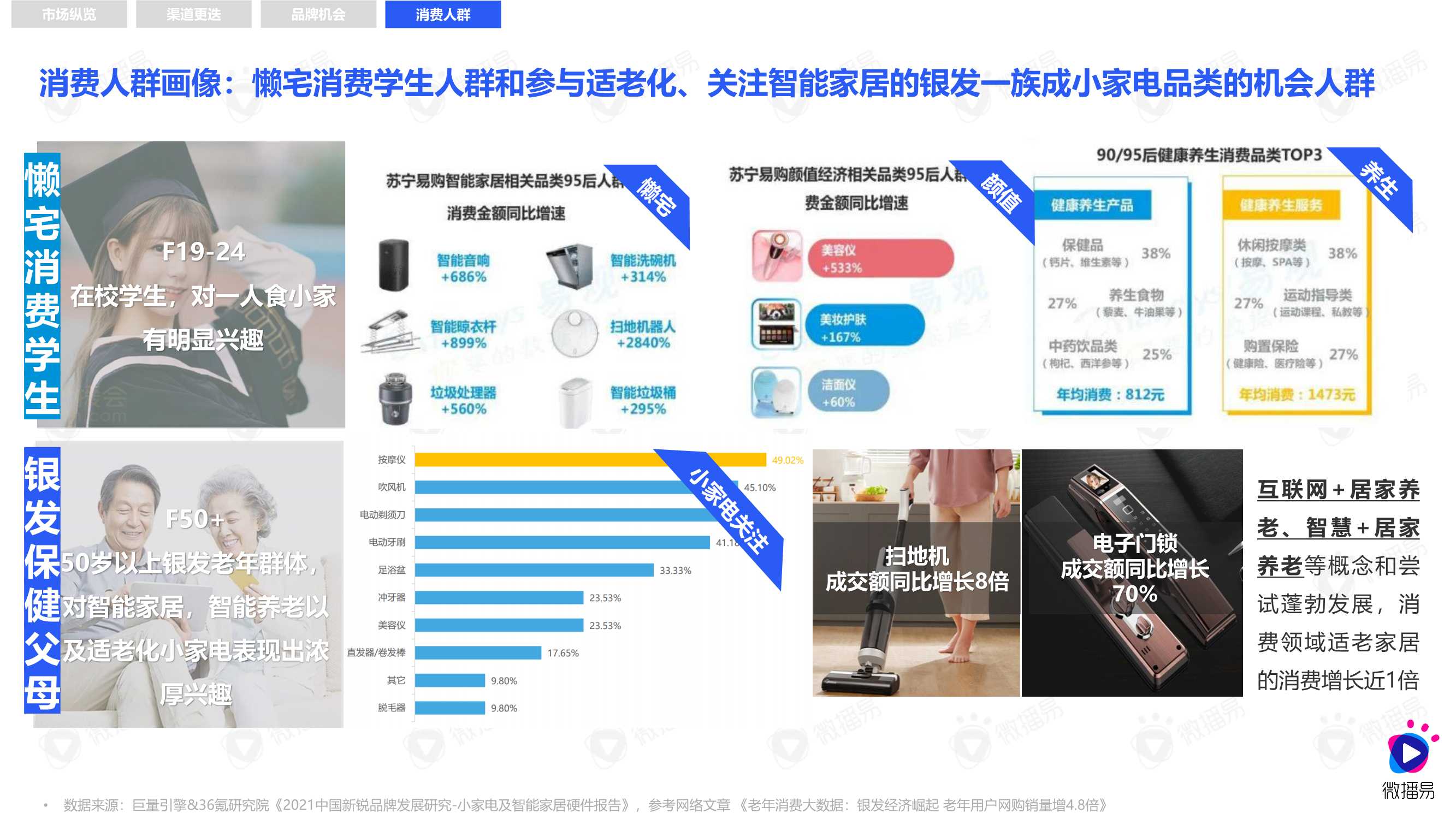 2021小家电品牌社交媒体营销报告（微播易）