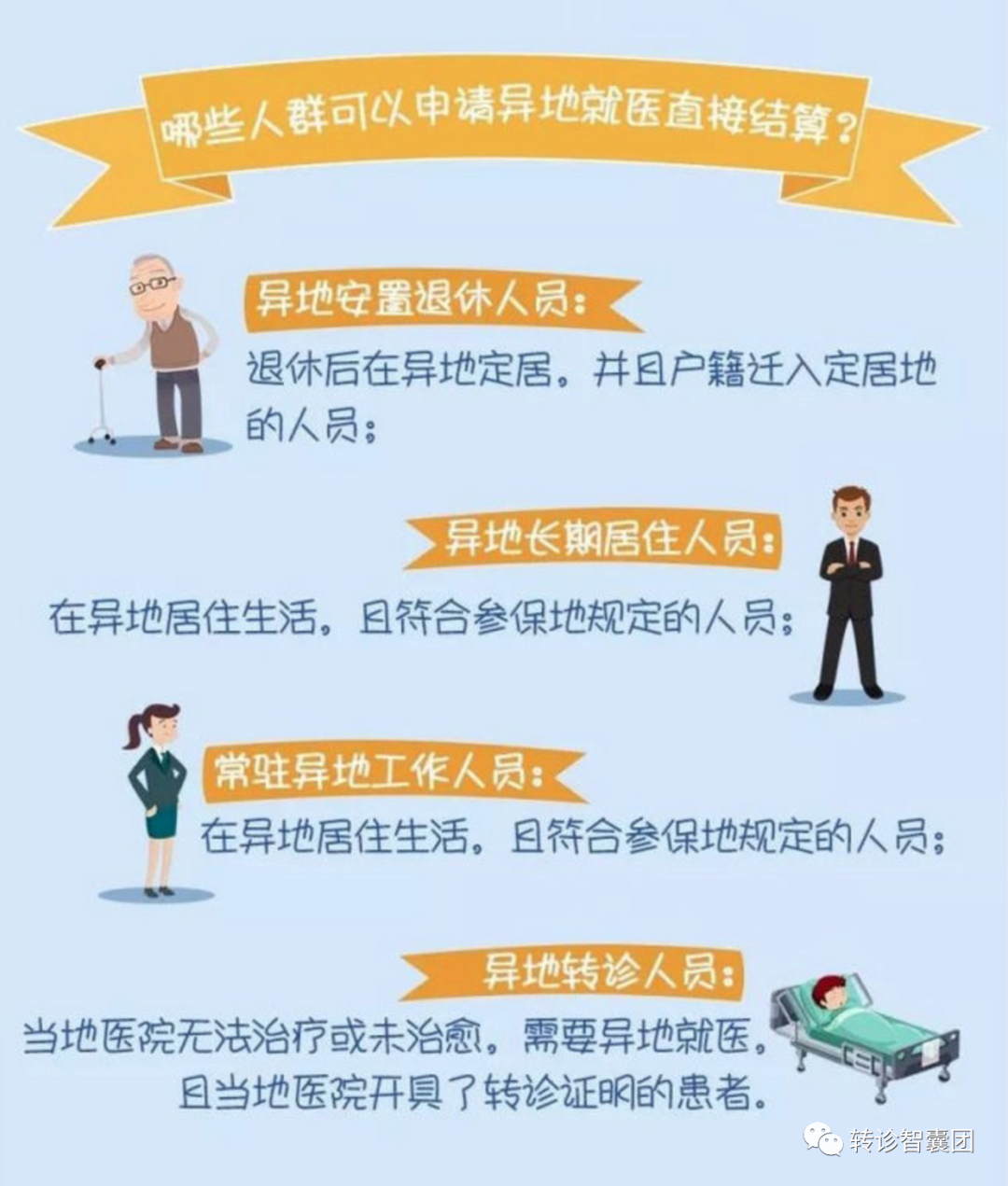 医保异地就医备案，需要哪些证明文件？