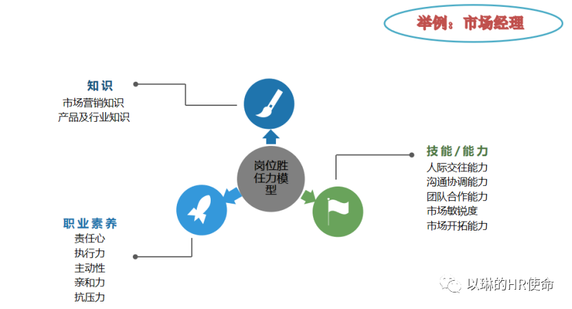 如何有效面试？
