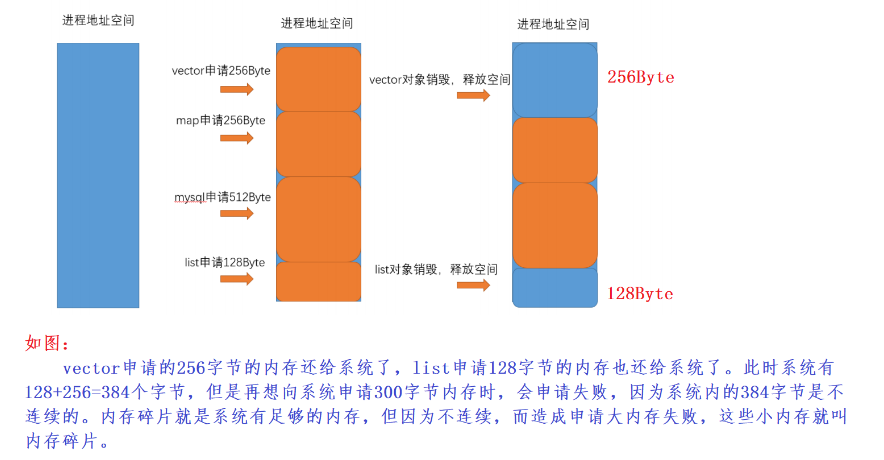 怎么注册line（实战项目）