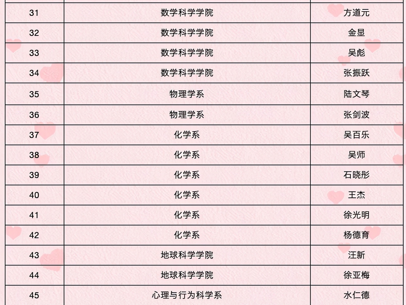 浙大感谢您！2021年，193名教职工光荣退休！（附名单）