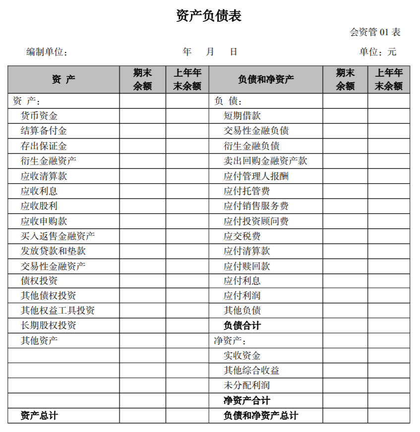 关于印发《资产管理产品相关会计处理规定》的通知及答记者问