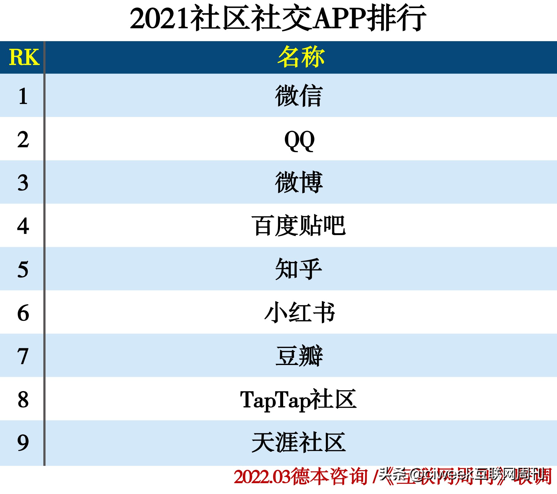 社交类app有哪些2021社交app分类排行解析