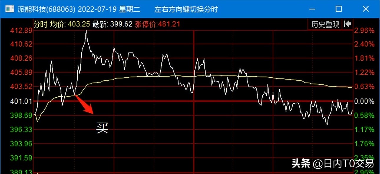 人工智能板块大涨，科大智能&派能科技T+0交易复盘讲解