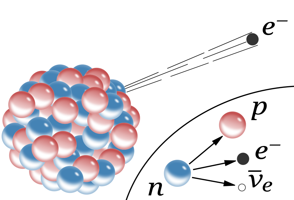 科学好故事 | 如果没有爱因斯坦，世界会有什么不同？