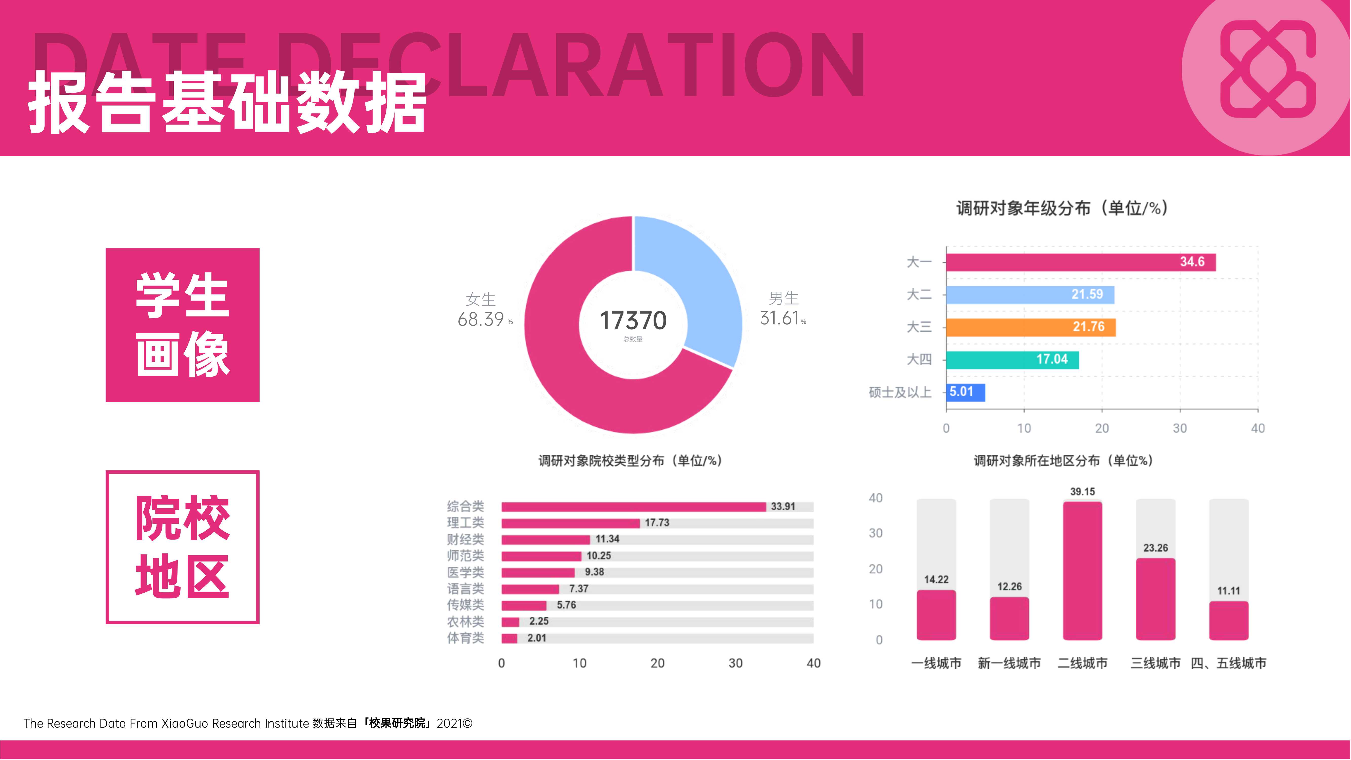 2021大学生消费行为洞察报告（51页）