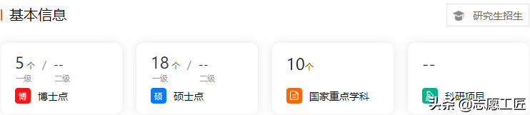 软科财经TOP10：前5名是211、双一流，有你的目标院校吗？