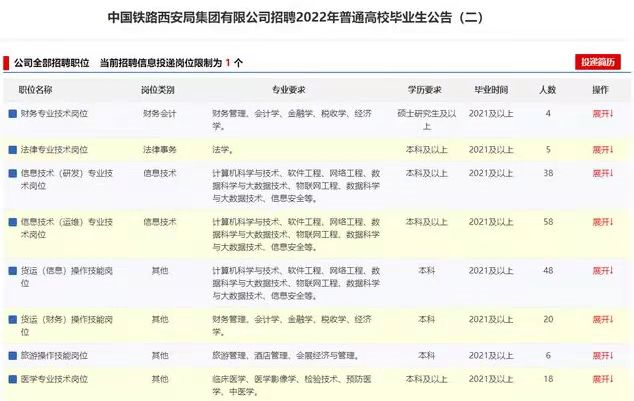 幸福来得太突然，中国铁路公布2022年校招公告，往届生也可报名