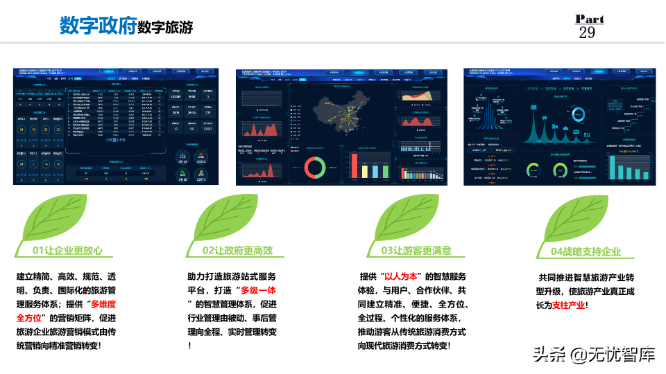 2022年数字政府整体规划方案：数化万物赋能,城市未来已来（PPT）