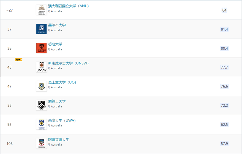 海外工作+澳洲绿卡！无需面对457万人！读研，全球Top200名校