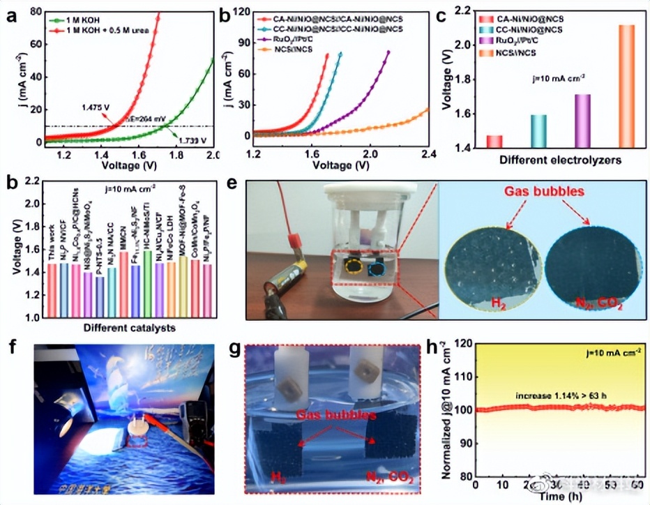 可控Ni/NiO界面工程促进高效尿素电解制氢