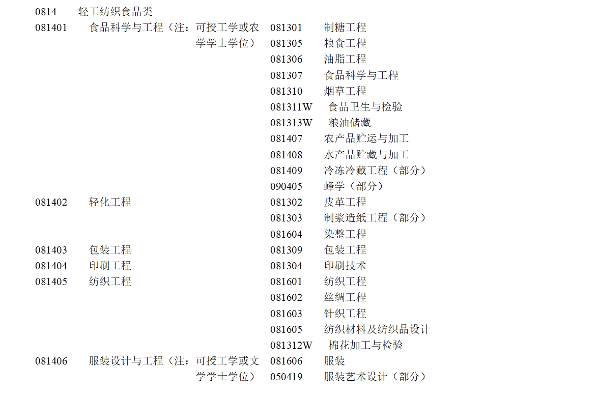 食品科学与工程类专业：民以食为天，美食也需要有人来研究创新