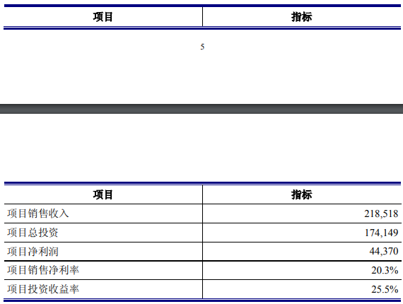 嵊州编制可行性研究报告甲级单位-吾悦广场项目可行性研究报告