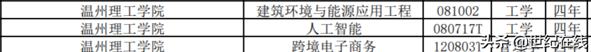 温州理工学院本科专业调整幅度大：撤销21个专业，新增3个专业