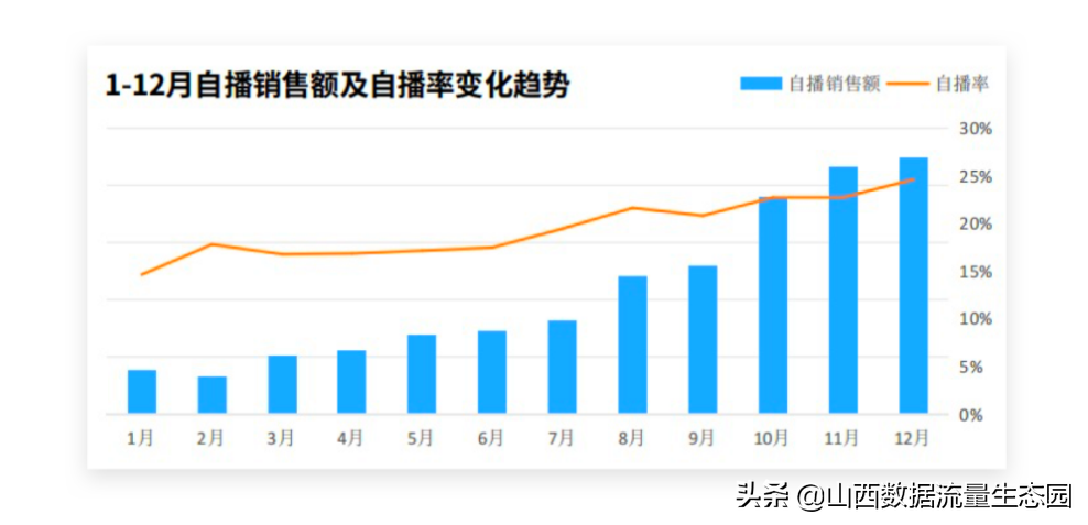数字洞见｜直击618：超头部主播“出走”，品牌自播掀起热潮