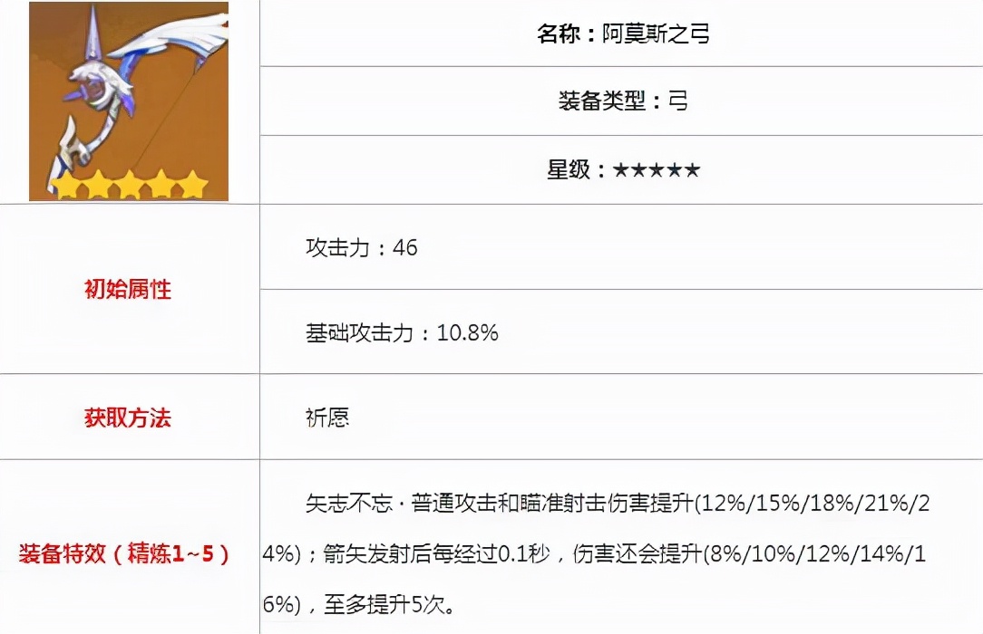 《原神》攻略：5星射手「甘雨」技能、圣遗物、阵容搭配思路