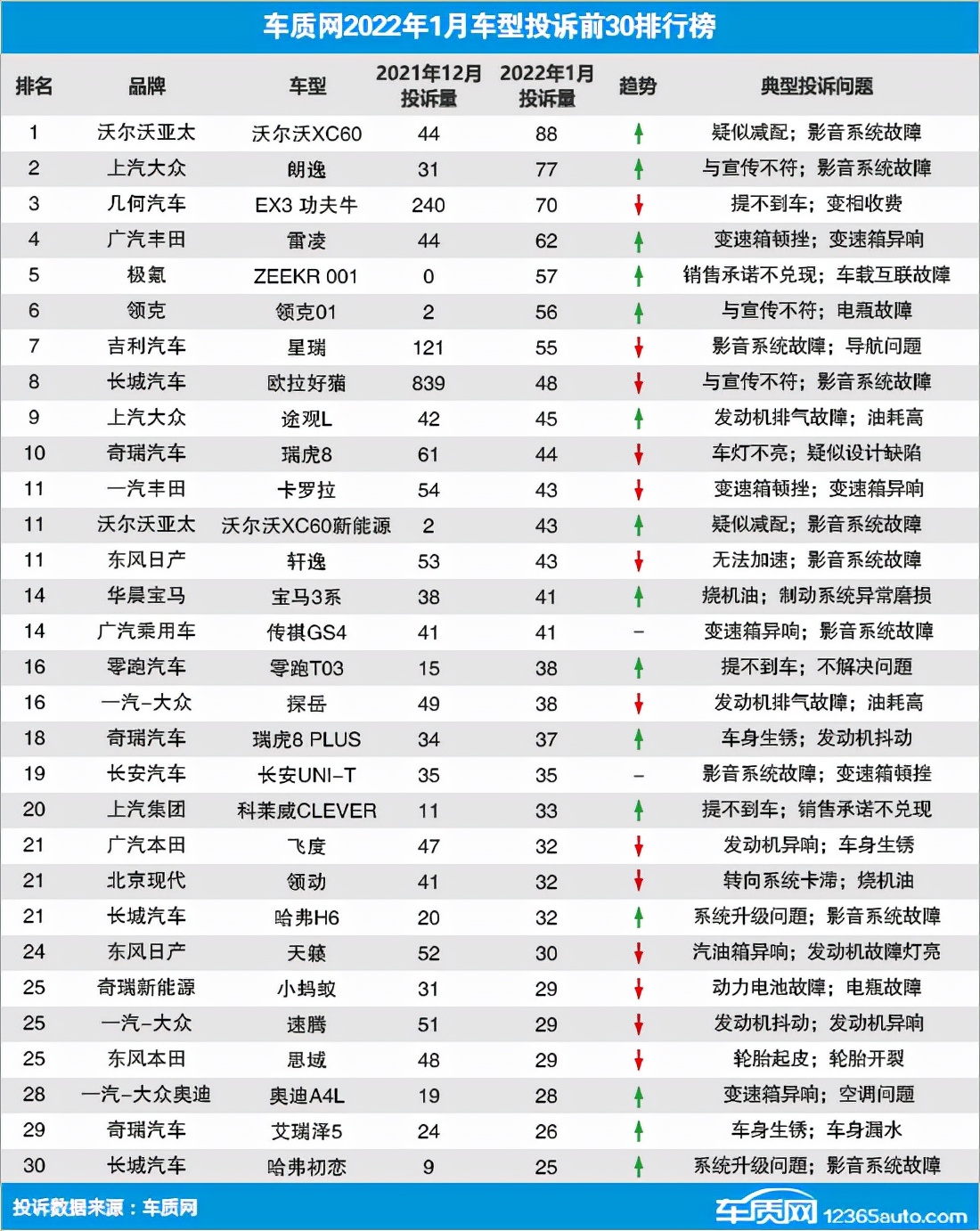 虚假繁荣背后 吉利汽车的B面