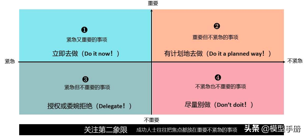 精英人士必备，40套实用思维方法模型