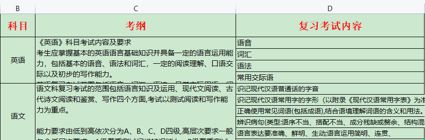 成人高考有用么（助学五六一）