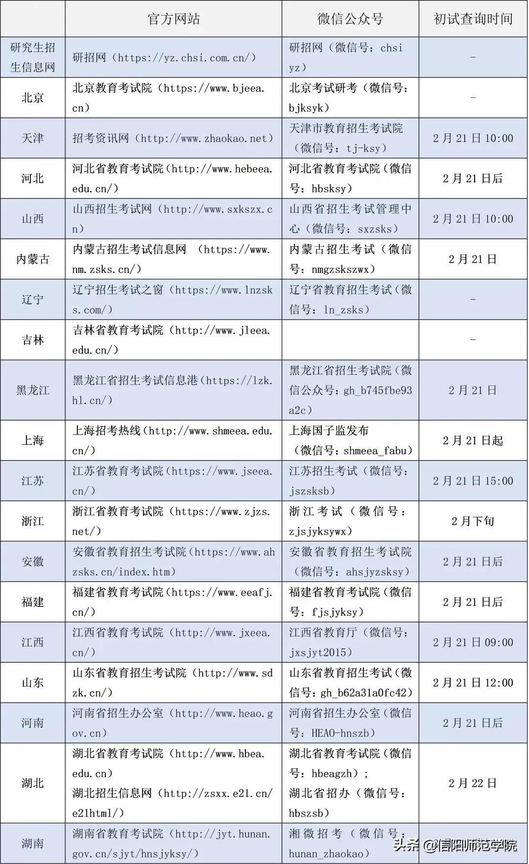 考！研！出！分！快来查询