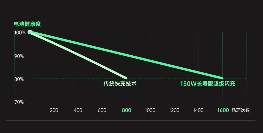 OPPO 携两大超级闪充技术及多款旗舰产品亮相MWC 2022