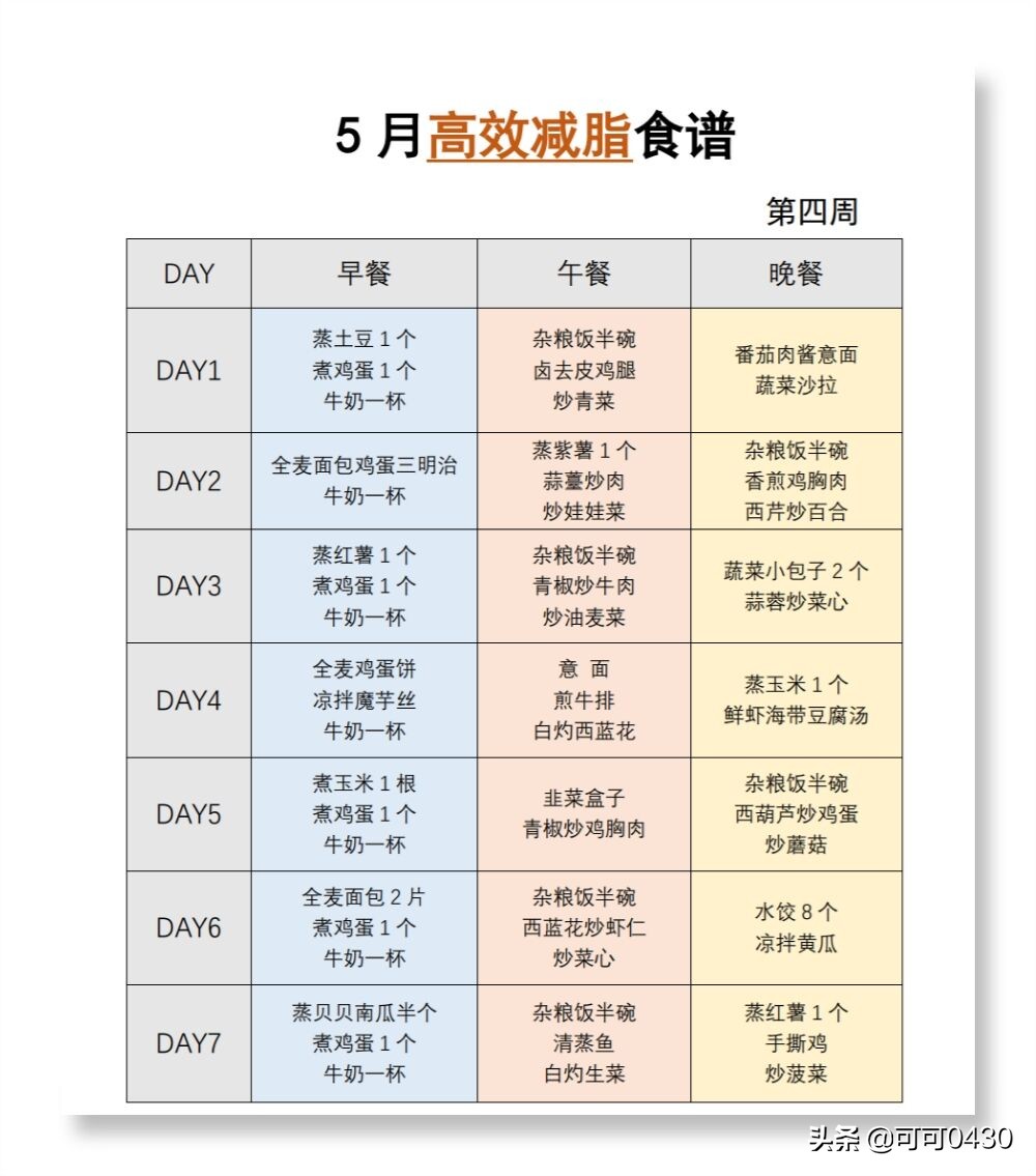 5月高效减脂食谱（一个月轻松瘦10斤） 7