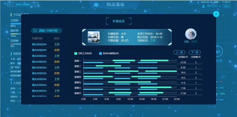 智慧物流解决方案，怎样利用互联网帮助物流企业降本增效？