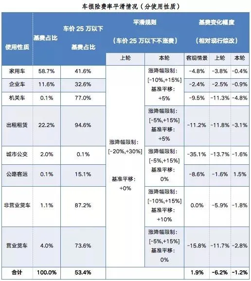 特斯拉回应保费暴涨；造车新势力年度销量榜出炉；