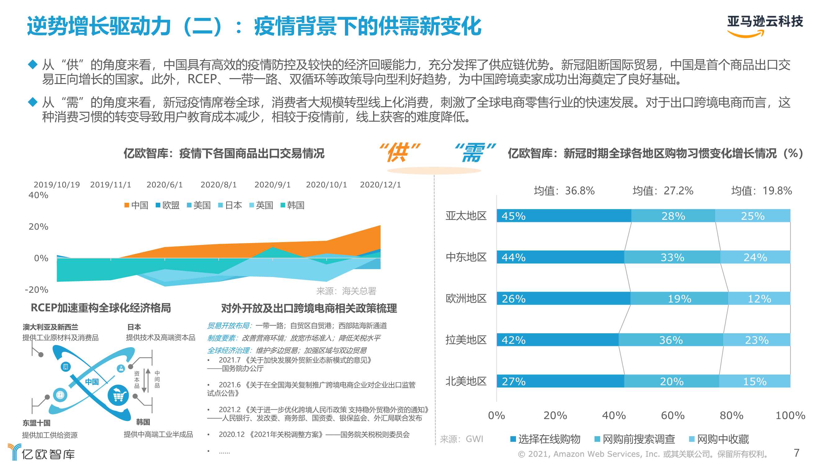 2021跨境电商市场机遇与技术趋势研究