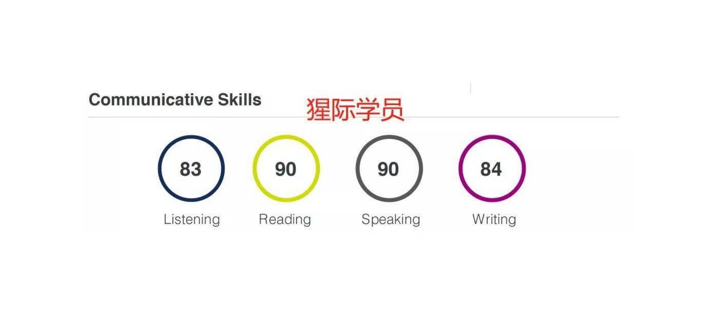 猩際 PTE| PTE 90 分!1 個(gè)月口語(yǔ)從 74 漲到 90,掌握技巧,事半功倍